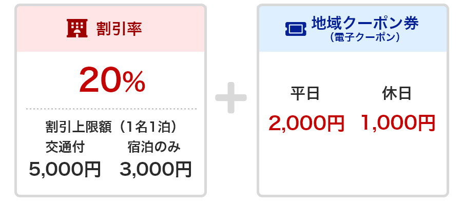 全国旅行支援割・割引率